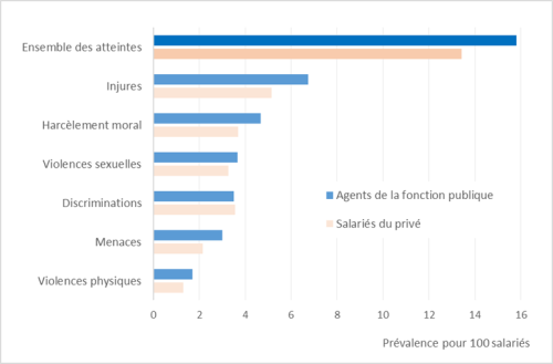 Graph2